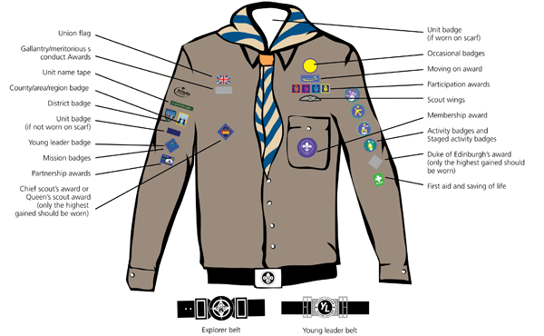 Where do Cub Scout badges go?