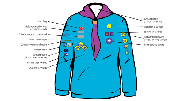 Beaver uniform badge positions