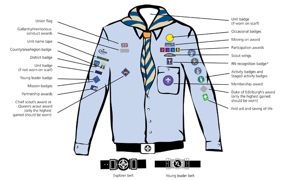 Explorer Sea Scout badge positioning guide